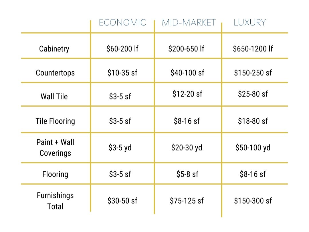 CLICK HERE for more from our FREE DOWNLOADABLE guide, The Real Truths About Timelines &amp; Budgets